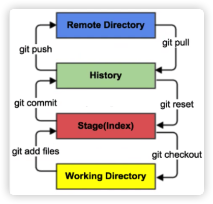 image-20221106114036902